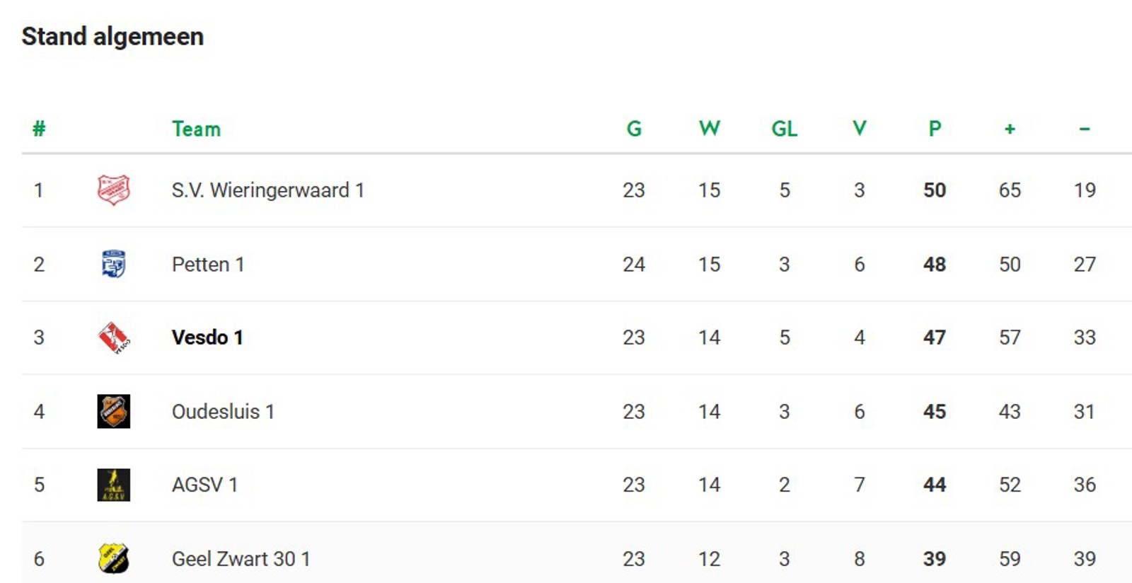 Vesdo 1 - AGSV 1 op Tweede Pinksterdag