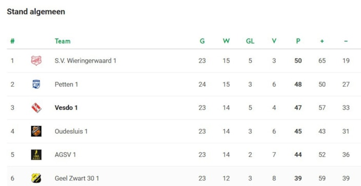 Stand Vesdo mei 2026
