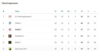 Stand Vesdo mei 2026