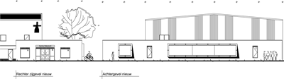 Aanzichten gevels